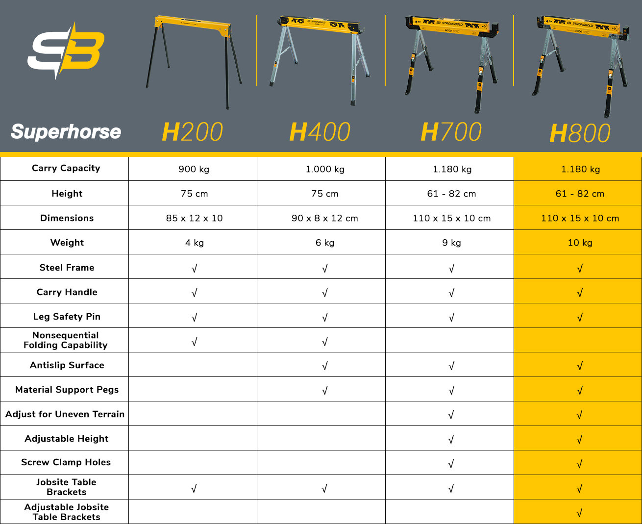 SB_h800_superhorse_info_table